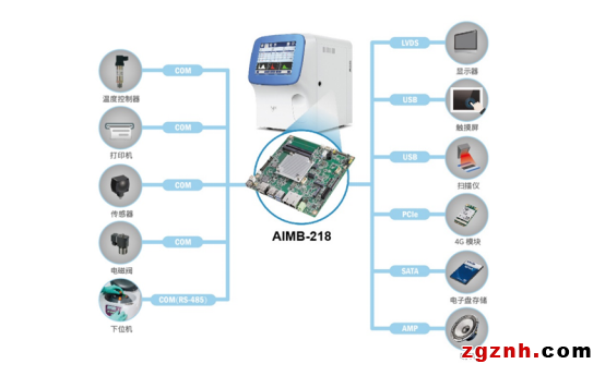  研华aimb-218工业主板在血液分析诊断中的应用