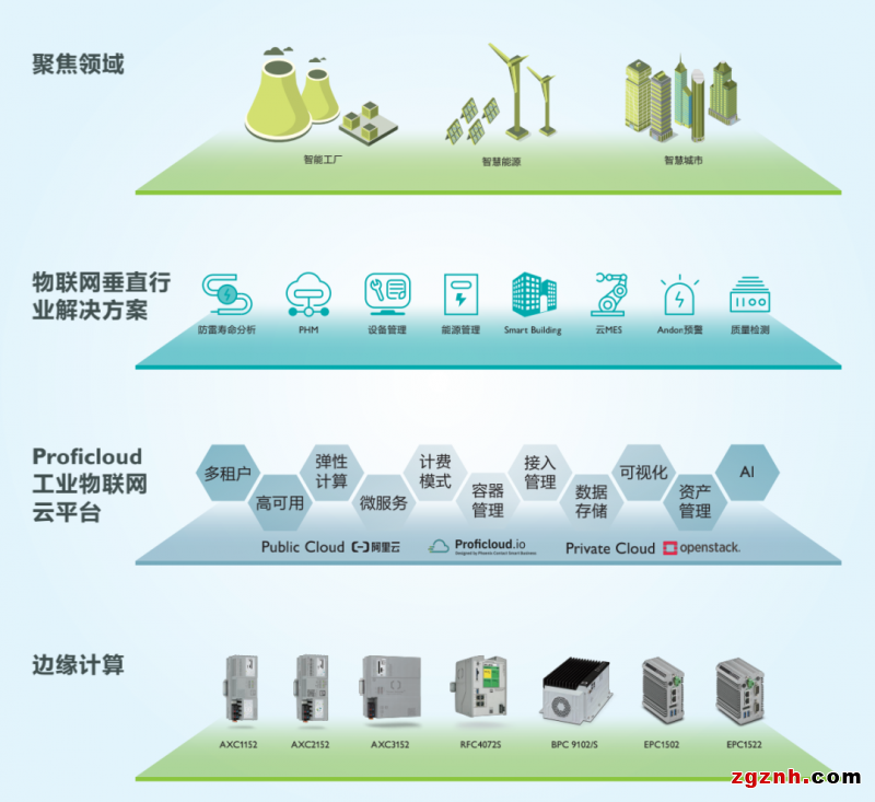 菲尼克斯电气proficloud助力设备制造商打造设备远程运维工业物联网平台