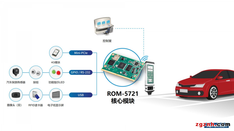  城市碳中和目标：研华节能技术助力智能停车计价器k8凯发娱乐旗舰的解决方案