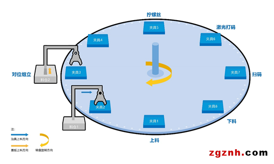 欧姆龙：螺丝拧紧机智能化k8凯发娱乐旗舰的解决方案