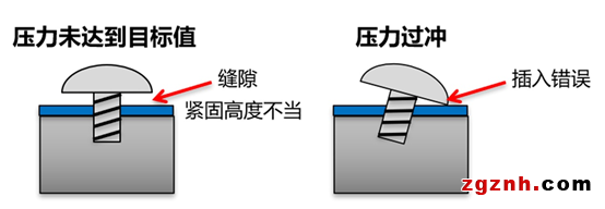 欧姆龙：螺丝拧紧机智能化k8凯发娱乐旗舰的解决方案