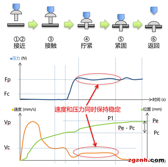 欧姆龙：螺丝拧紧机智能化k8凯发娱乐旗舰的解决方案