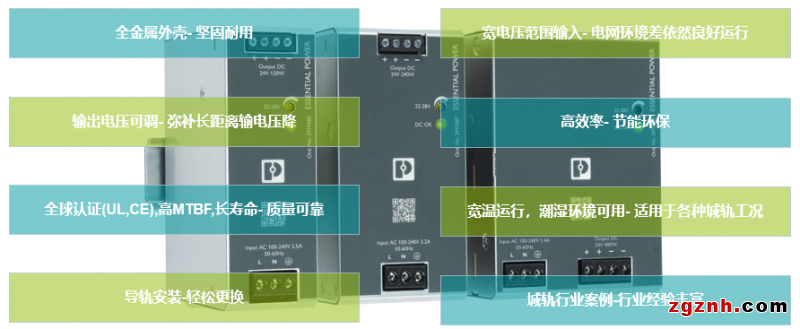 菲尼克斯：轨交行业可靠供电 线上研讨沟通无界