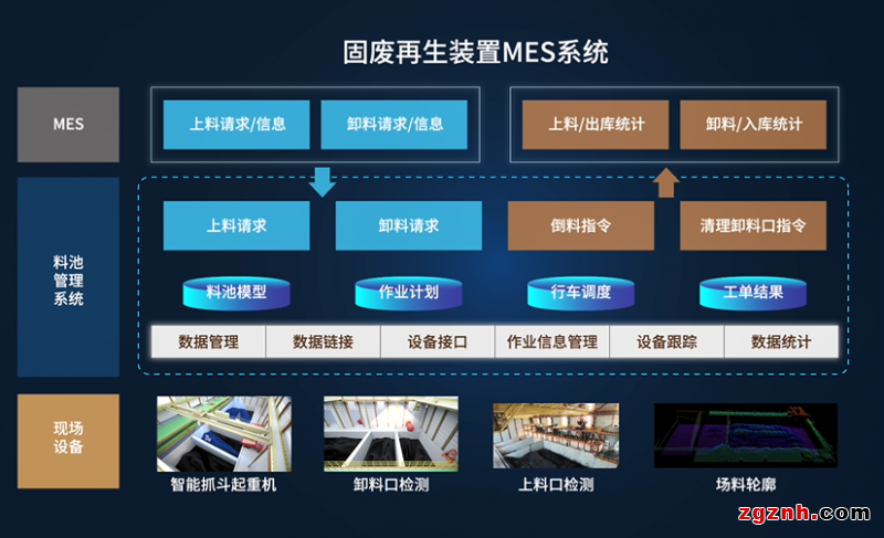 汇川×武钢丨37.9万吨固废的“点石成金”术