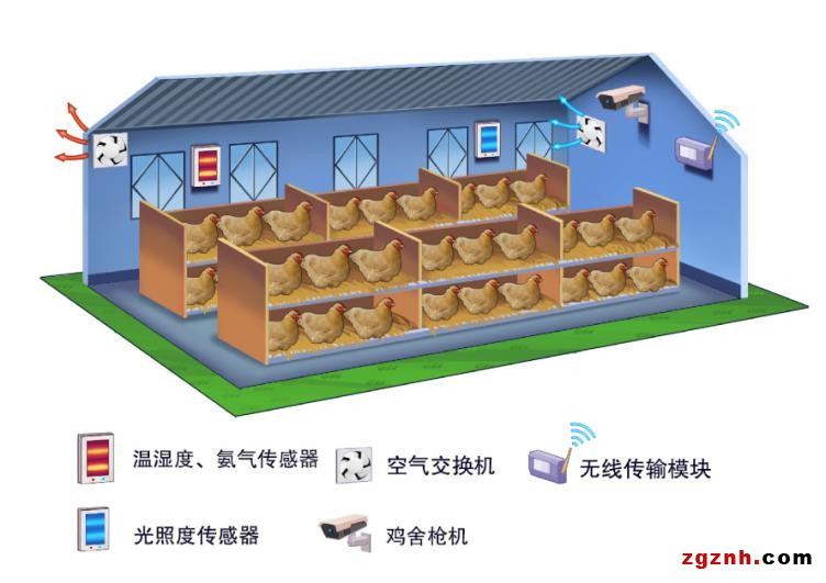 科技让农业绽放“智慧”之花