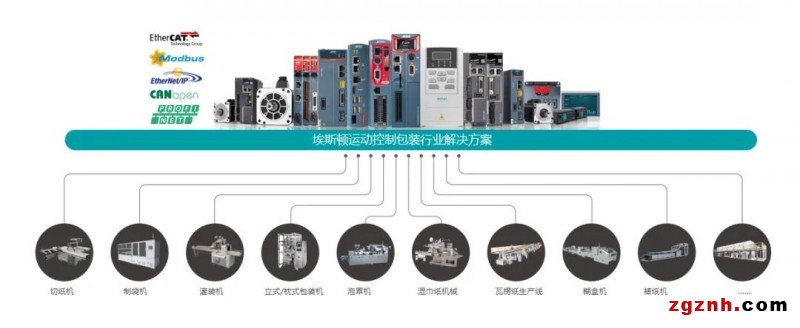 埃斯顿智能包装行业完整k8凯发娱乐旗舰的解决方案，高效率、高质量、柔性化有效统一！