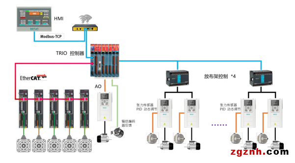 埃斯顿智能包装行业完整k8凯发娱乐旗舰的解决方案，高效率、高质量、柔性化有效统一！