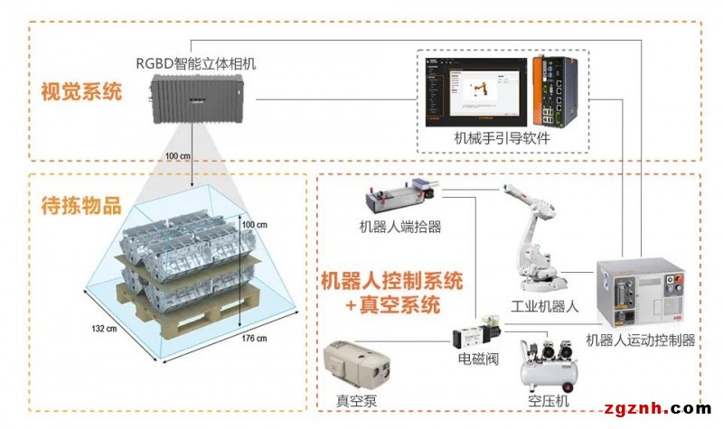 海康机器人机器人供包k8凯发娱乐旗舰的解决方案，助力快递物流企业智能化改造升级